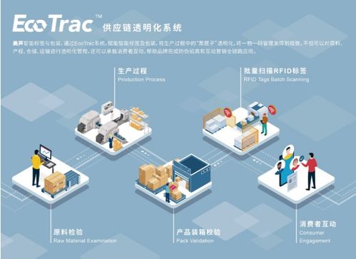 美声集团 以智能标签创新赋能物联网未来，iote2022深圳展惊艳亮相